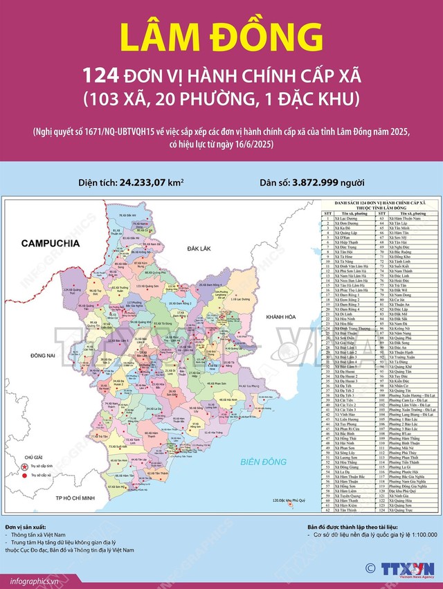 lamdong-1750636522424781993602 lamdong-1750636522424781993602